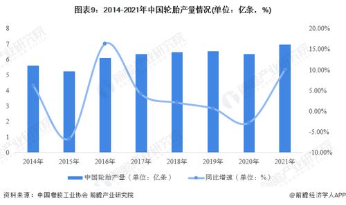 預見2022 2022年中國輪胎行業(yè)全景圖譜 附市場現(xiàn)狀 競爭格局和發(fā)展趨勢等
