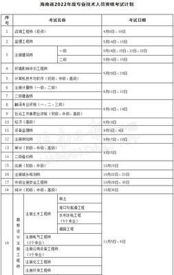海南今年將舉行27項專業(yè)技術人員職業(yè)資格考試,附計劃表